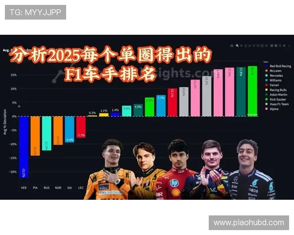 新赛季F1格局生变车队升级博弈加剧车手竞争白热化引发全球关注
